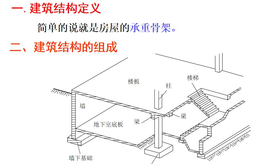 建筑結構設計教程高層、超高層建筑設計.ppt