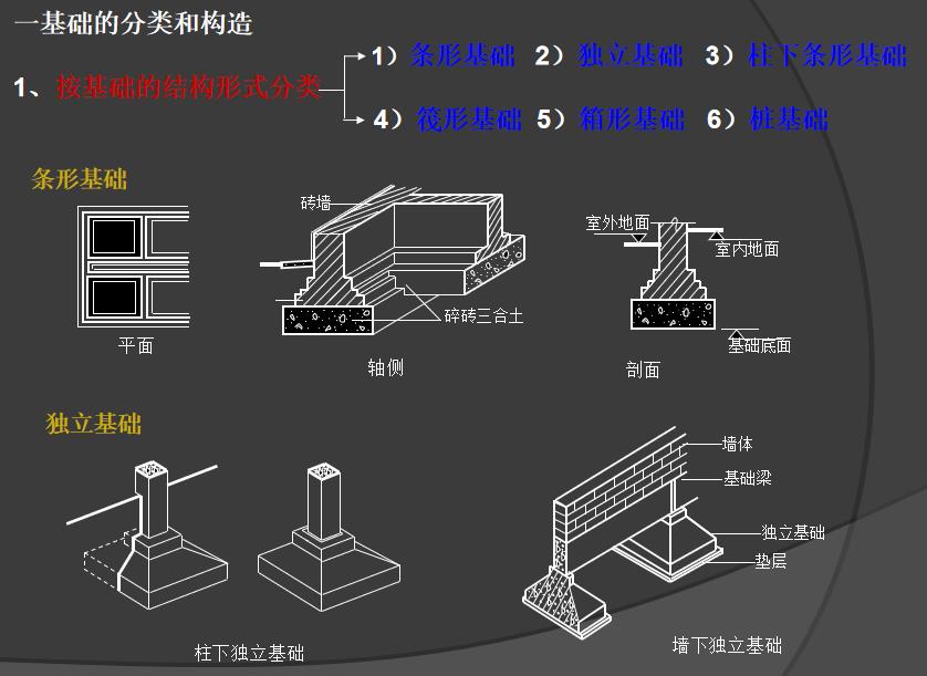 圖文并茂講解建筑識圖基本知識.ppt