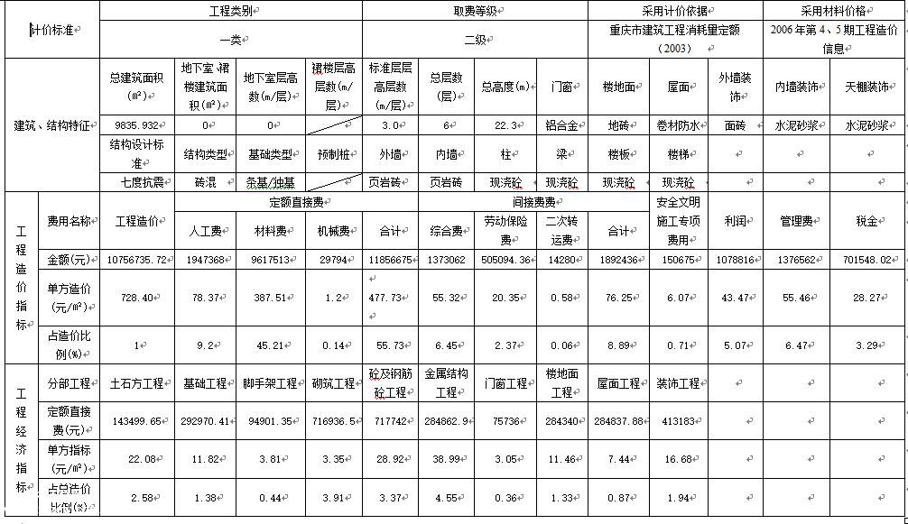重慶西南大學學生宿舍7號樓招投標書畢業設計