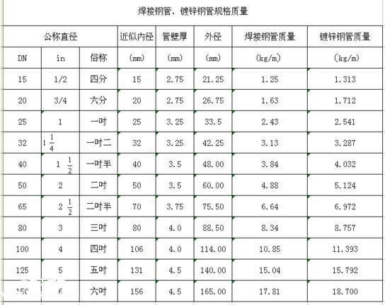 管徑Dn、De、D、d、Φ?準確是啥意思呢？_2