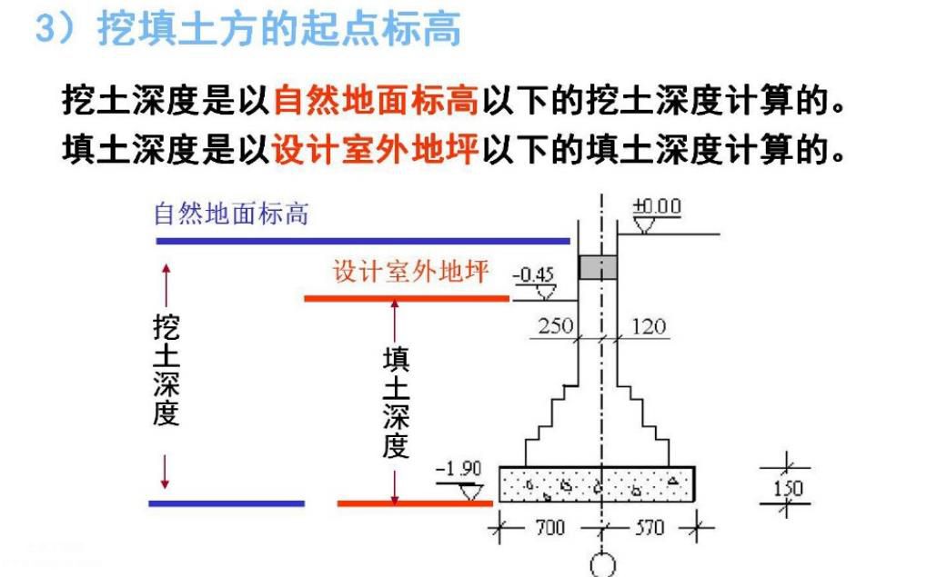 實(shí)際講解土石方工程量計(jì)算方法