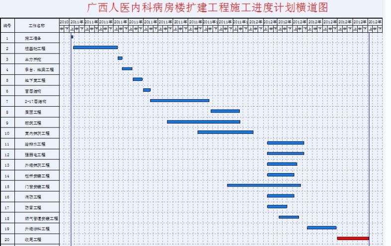 廣西省某醫院病房樓施工組織設計