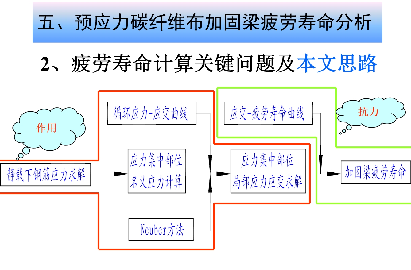 碳纖維布加固混凝土結(jié)構(gòu)技術(shù)培訓(xùn)文檔56頁(yè).pptx