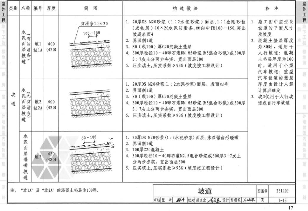 23J909 工程做法最新掃描版