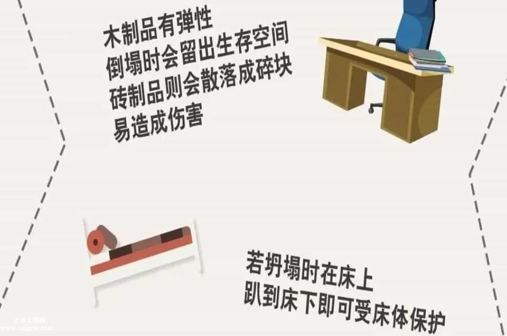 建筑物坍塌怎么辦爬游？若被掩埋，又該如何自救乱姓？由安全事故總結(jié)出的這些安全知識(shí)需要知道